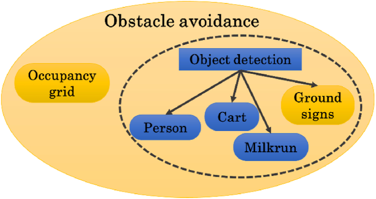 Fig. 15