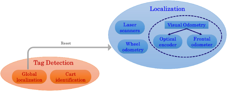 Fig. 19