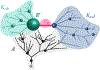 Fig. 8