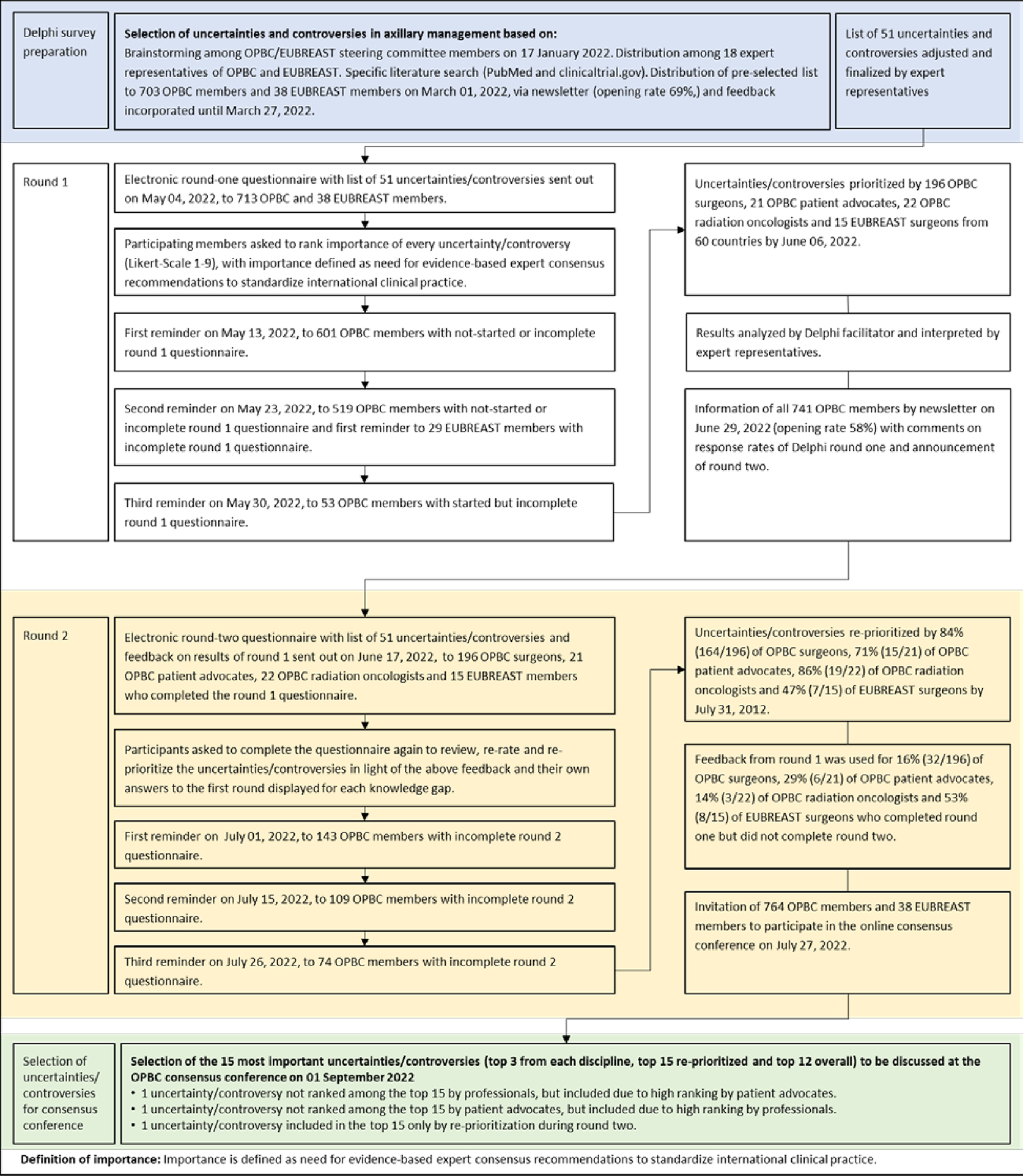 Figure 1: