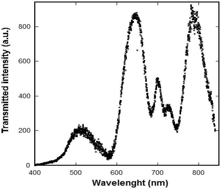 Figure 5.