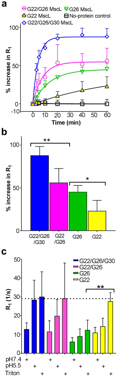 Figure 2: