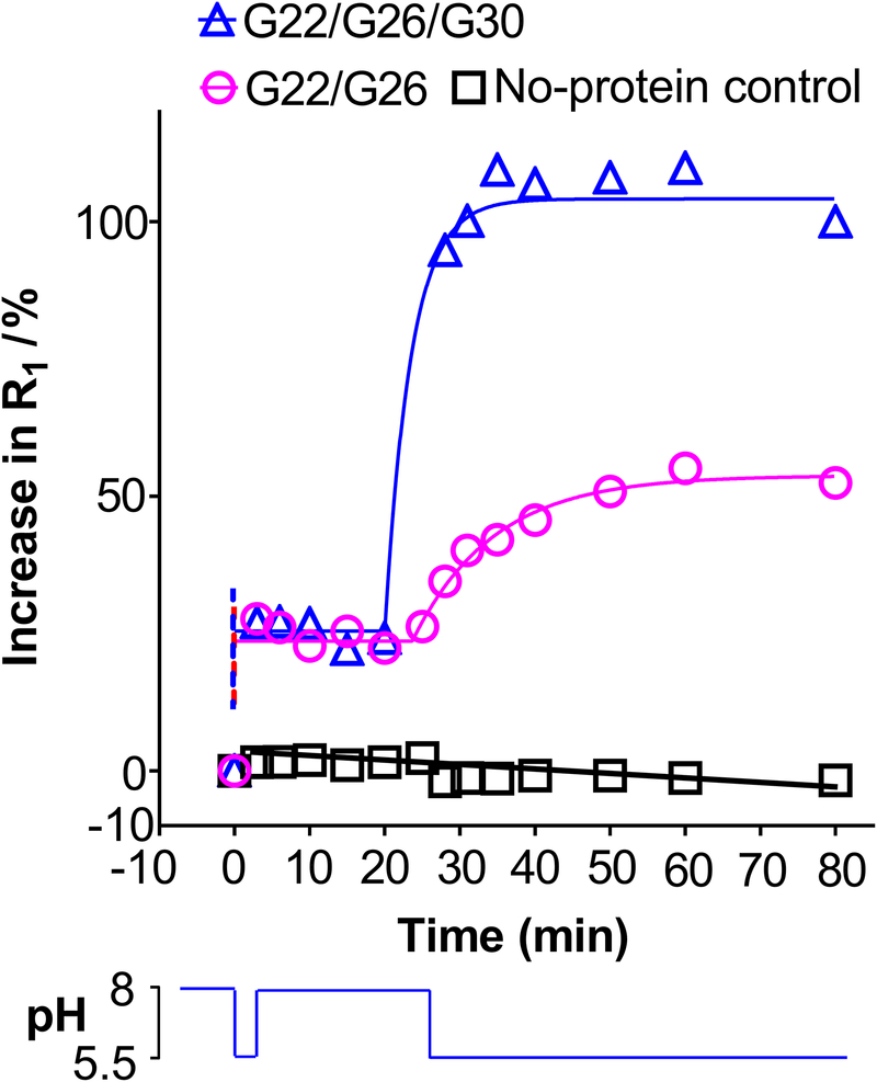 Figure 5: