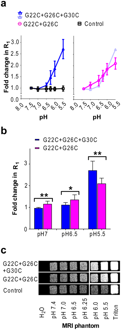 Figure 4: