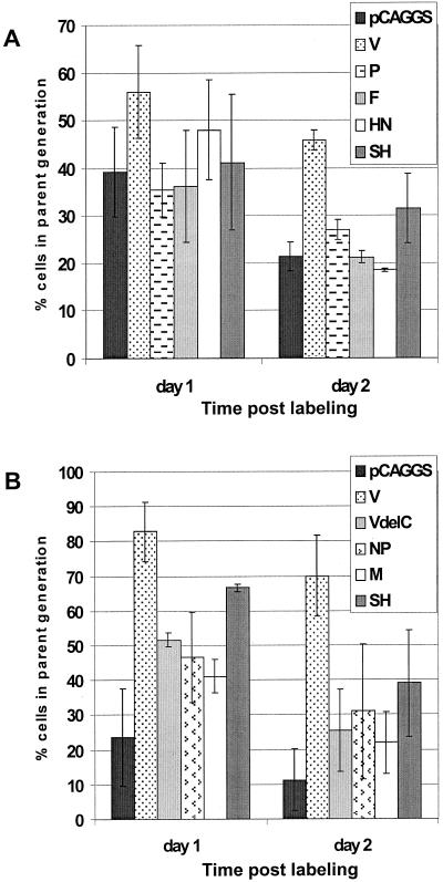 FIG. 4