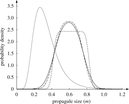 Figure 3.