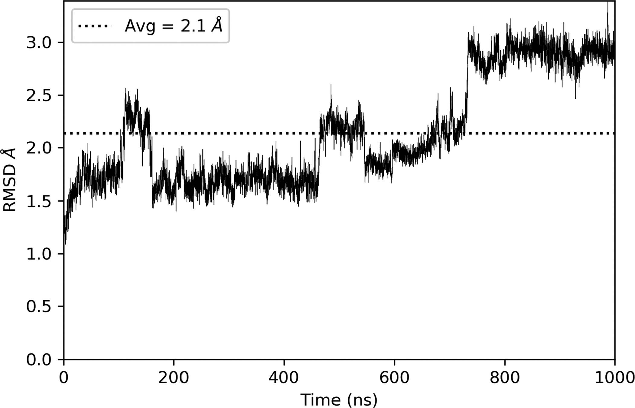 Figure 2: