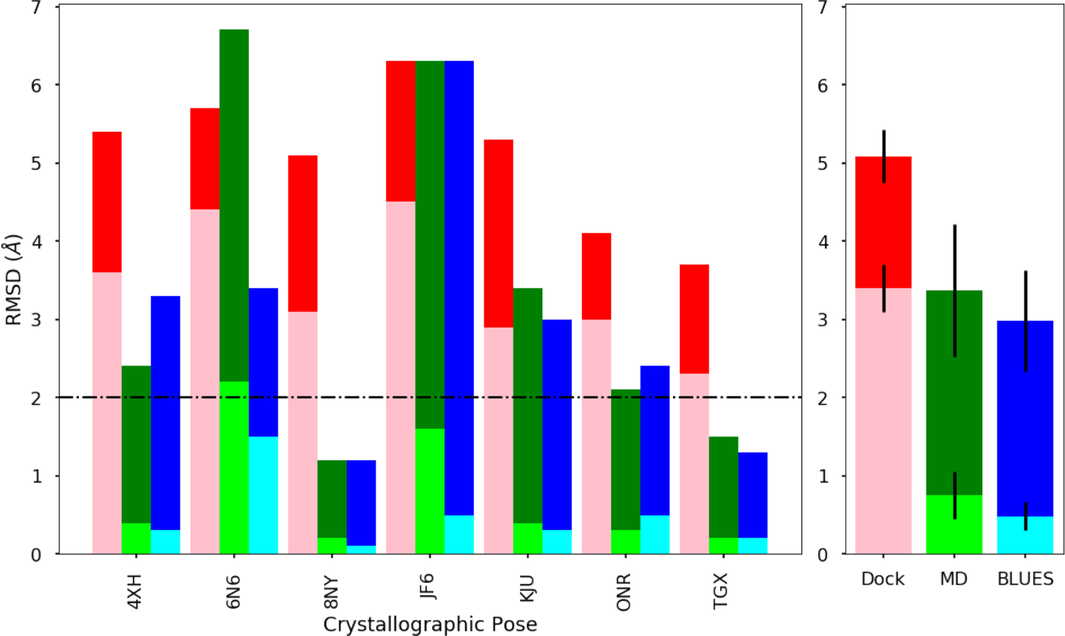 Figure 10: