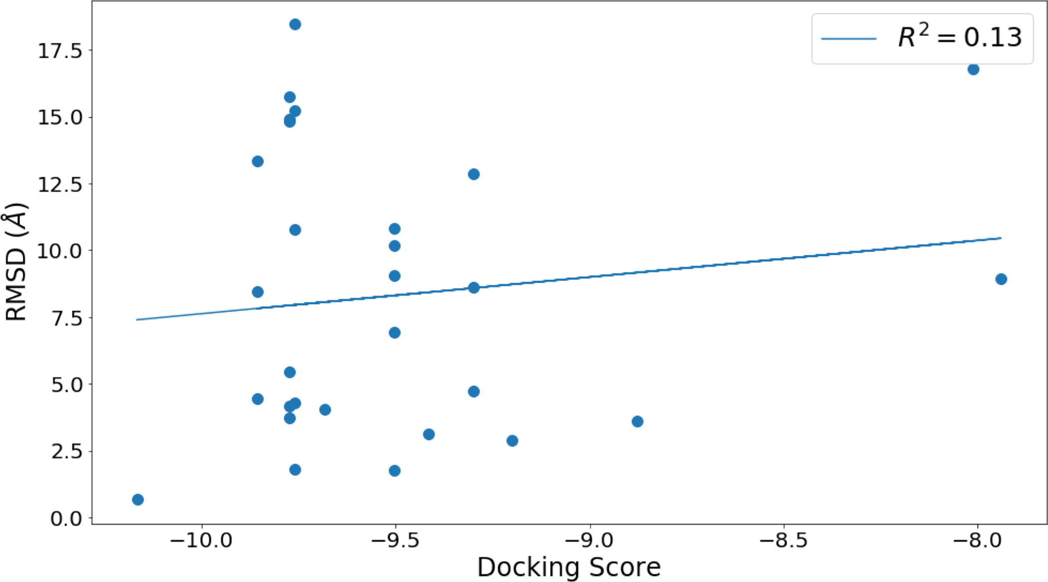 Figure 5: