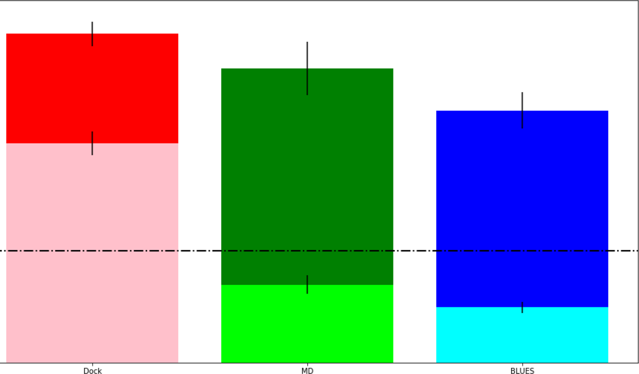 Figure 12: