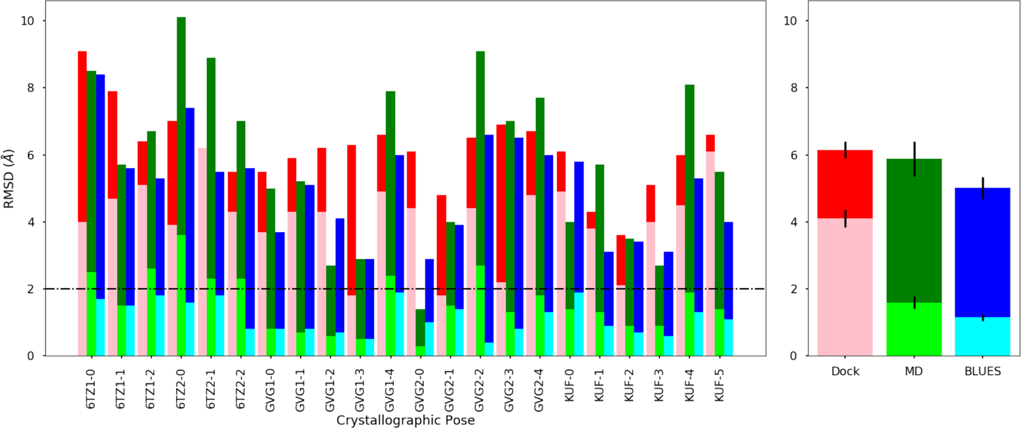 Figure 11: