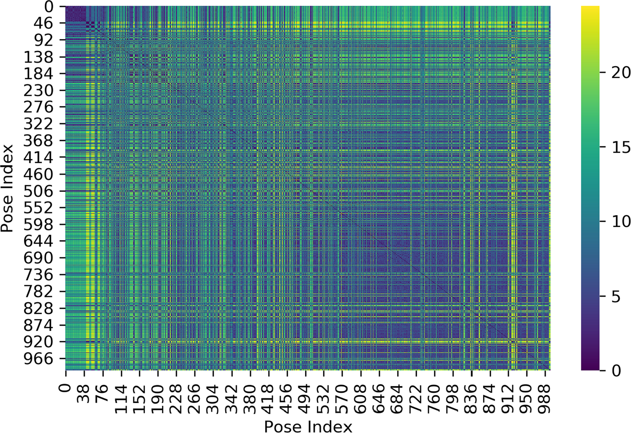 Figure 6: