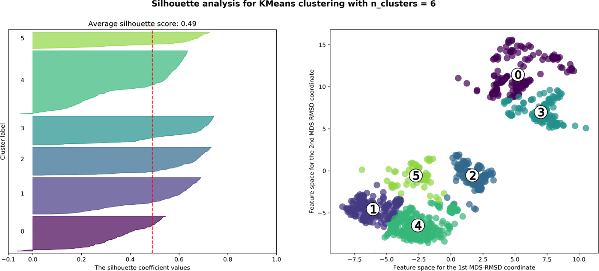 Figure 7: