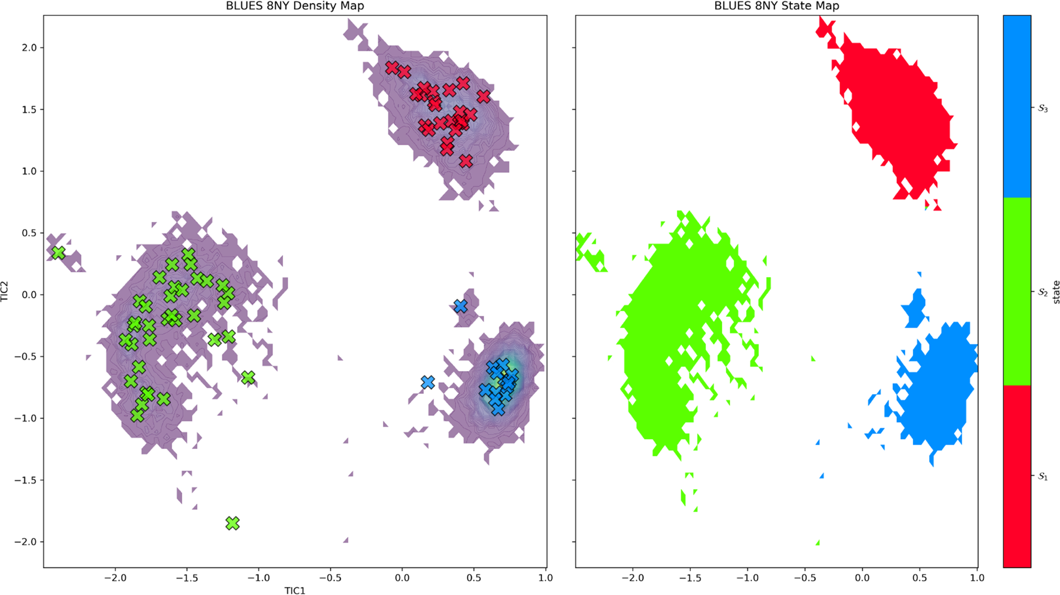 Figure 9: