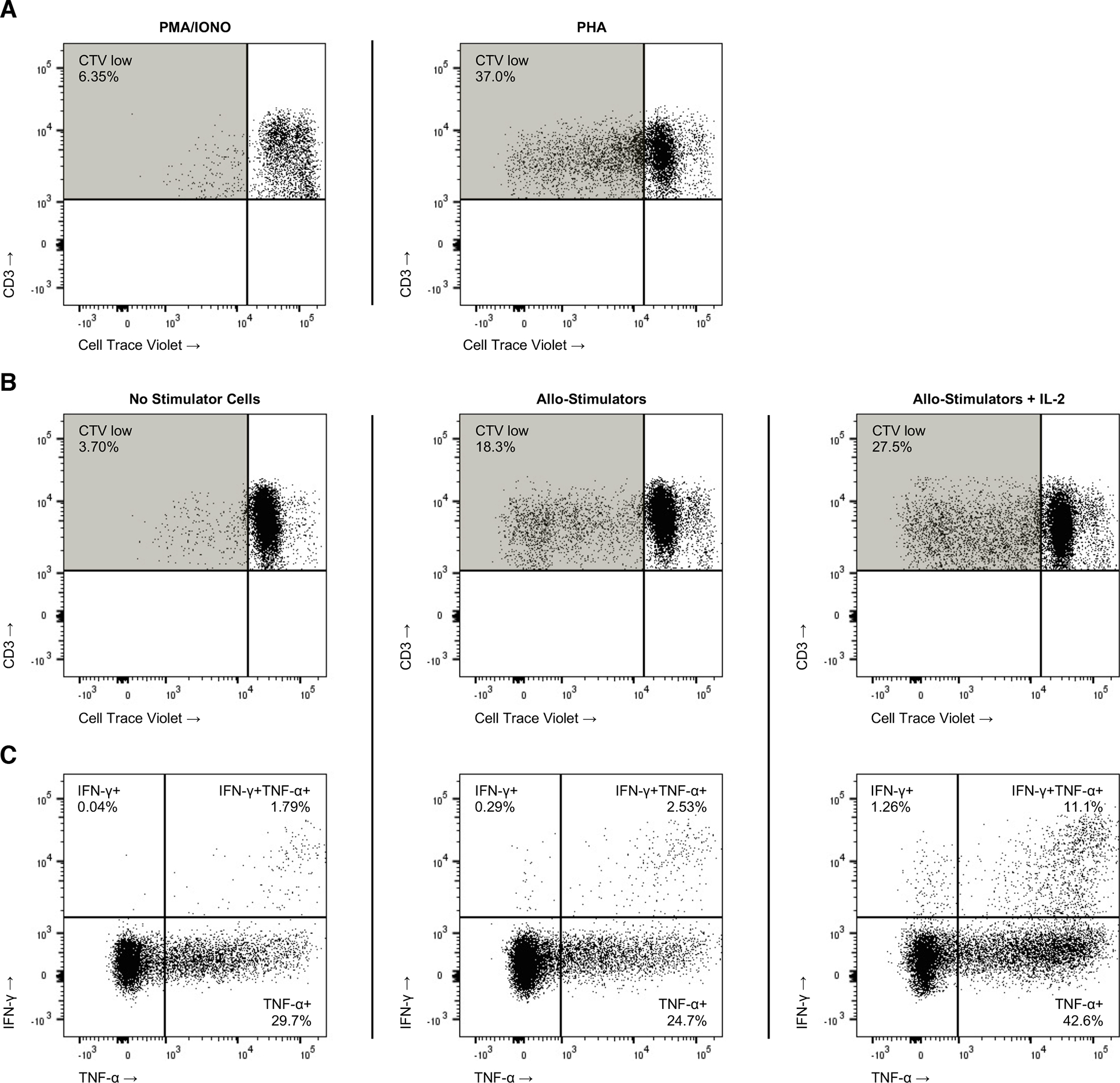 Figure 6.