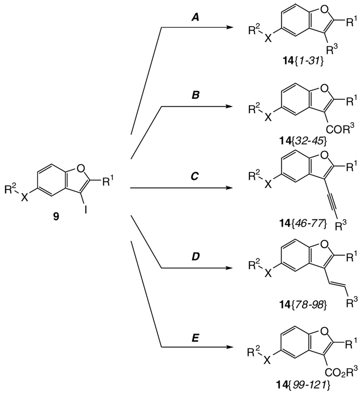 Scheme 4