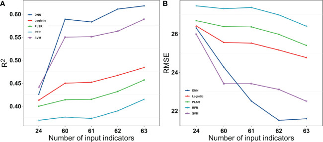 Figure 11