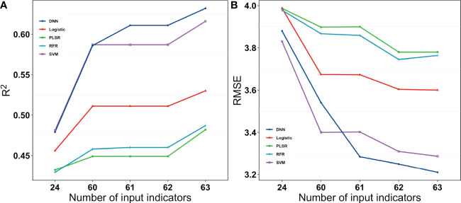 Figure 10