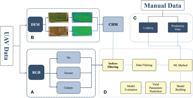 Figure 2