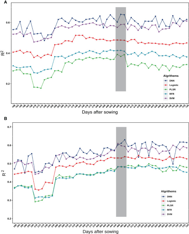 Figure 6