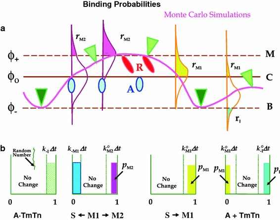 Fig. 3