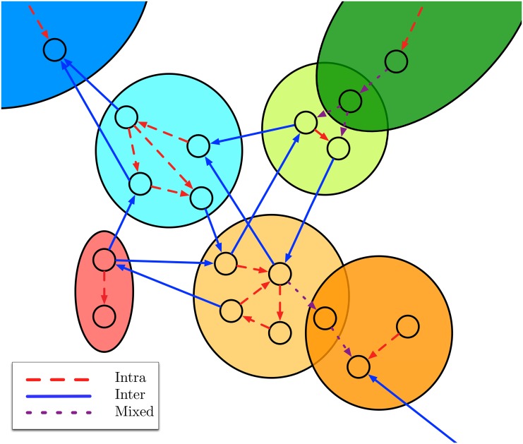 Fig 3