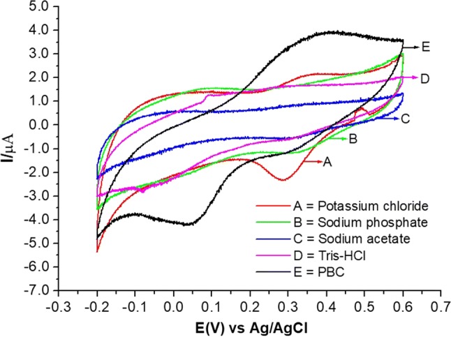 Fig. 4