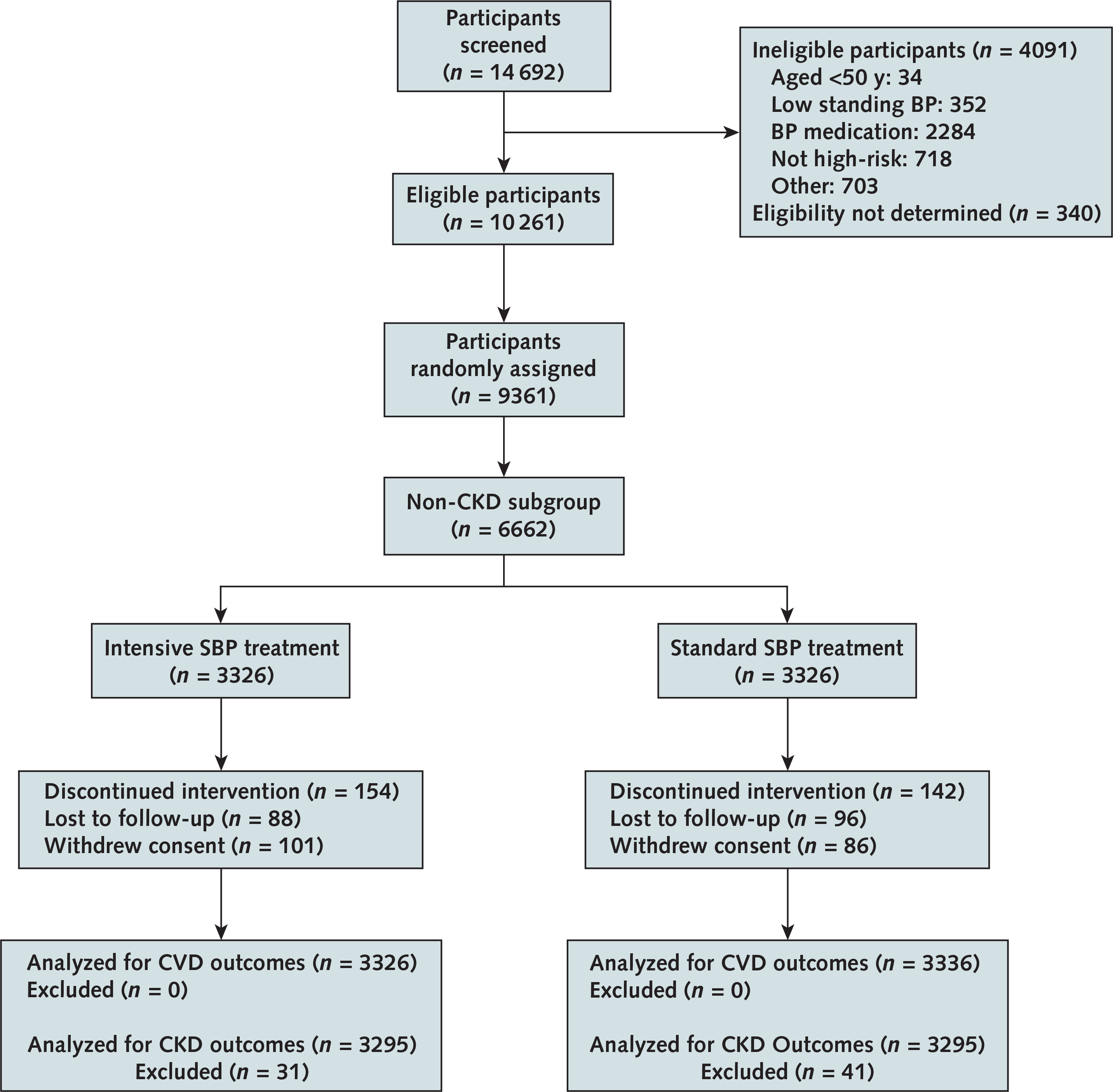 Appendix Figure 1.