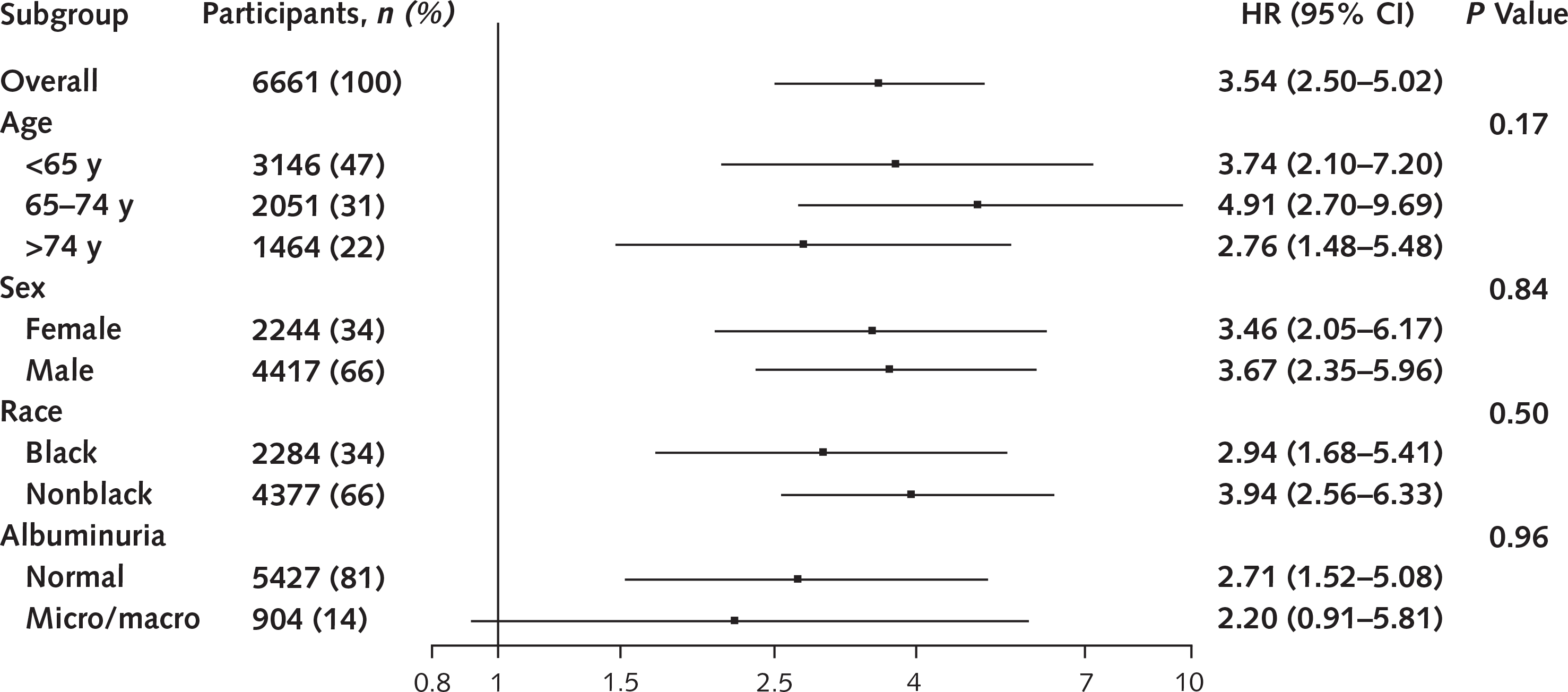 Appendix Figure 4.