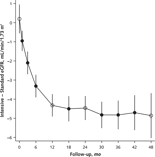 Appendix Figure 3.