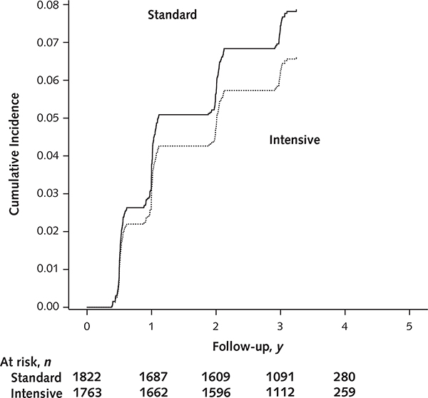 Appendix Figure 5.