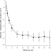 Appendix Figure 3.