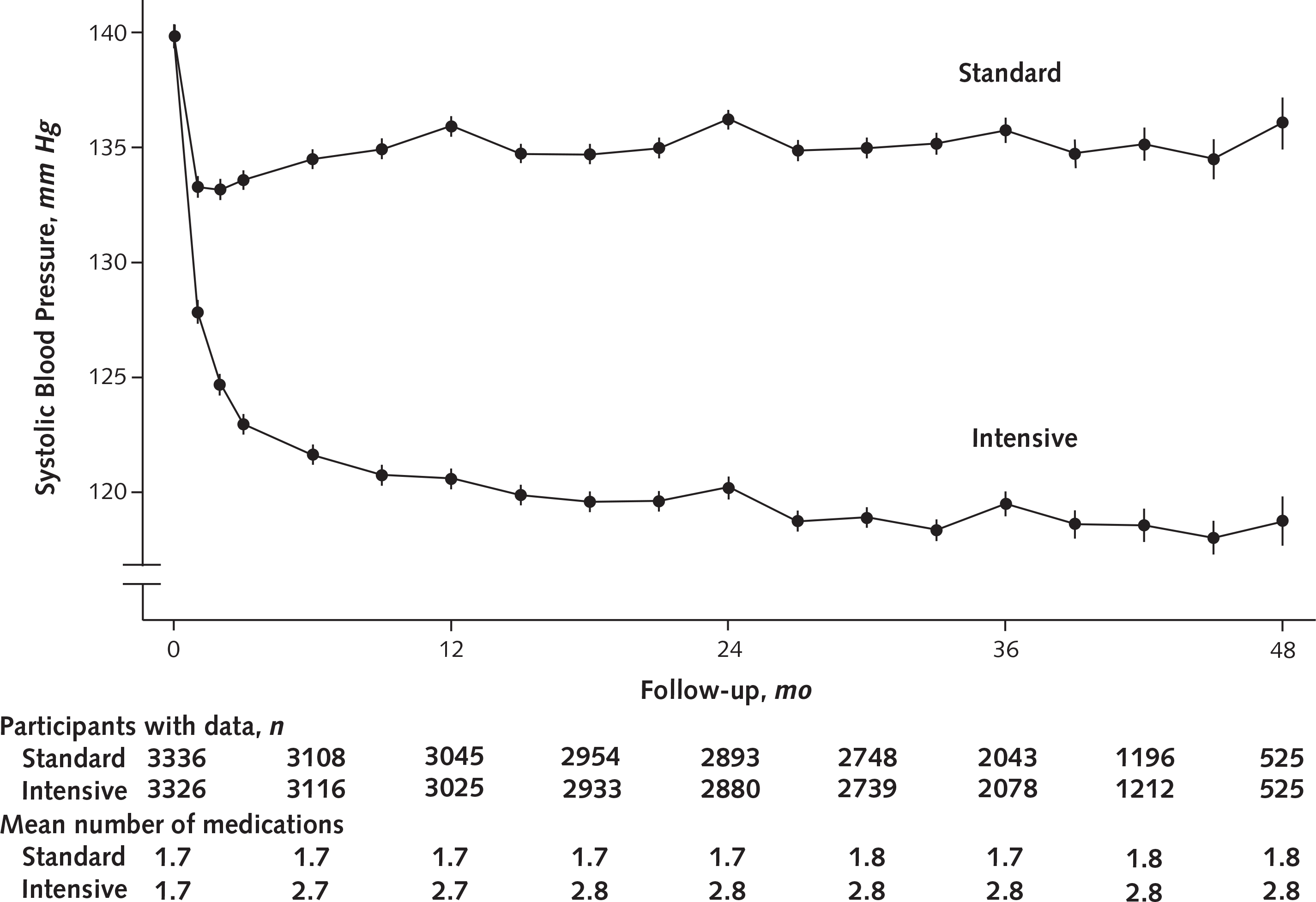 Appendix Figure 2.