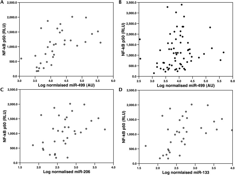 Figure 6