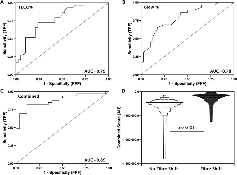 Figure 5