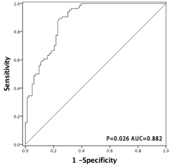 Figure 5.