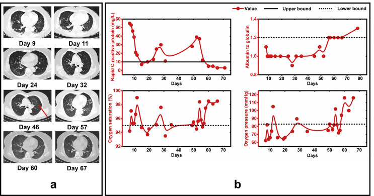 Figure 2