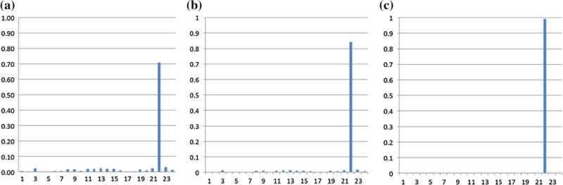 Fig. 9