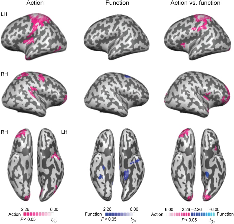 Figure 3.