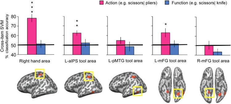 Figure 2.