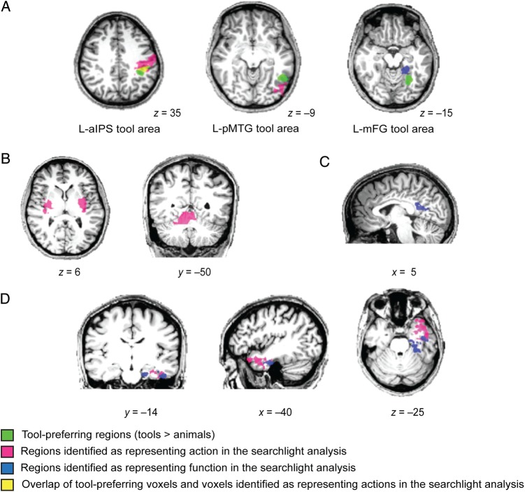 Figure 4.