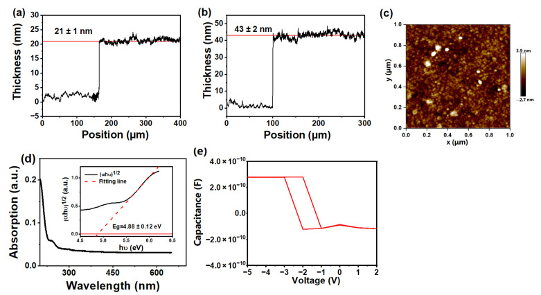 Figure 5