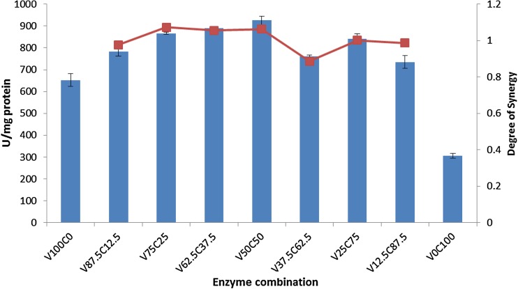 Fig. 7