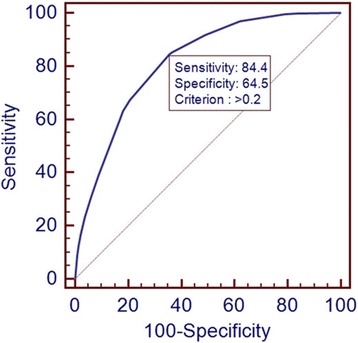 Fig. 2