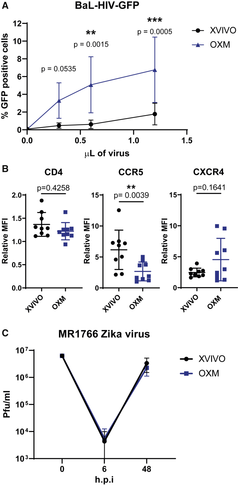 Figure 6