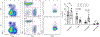 Extended Data Fig. 5 |
