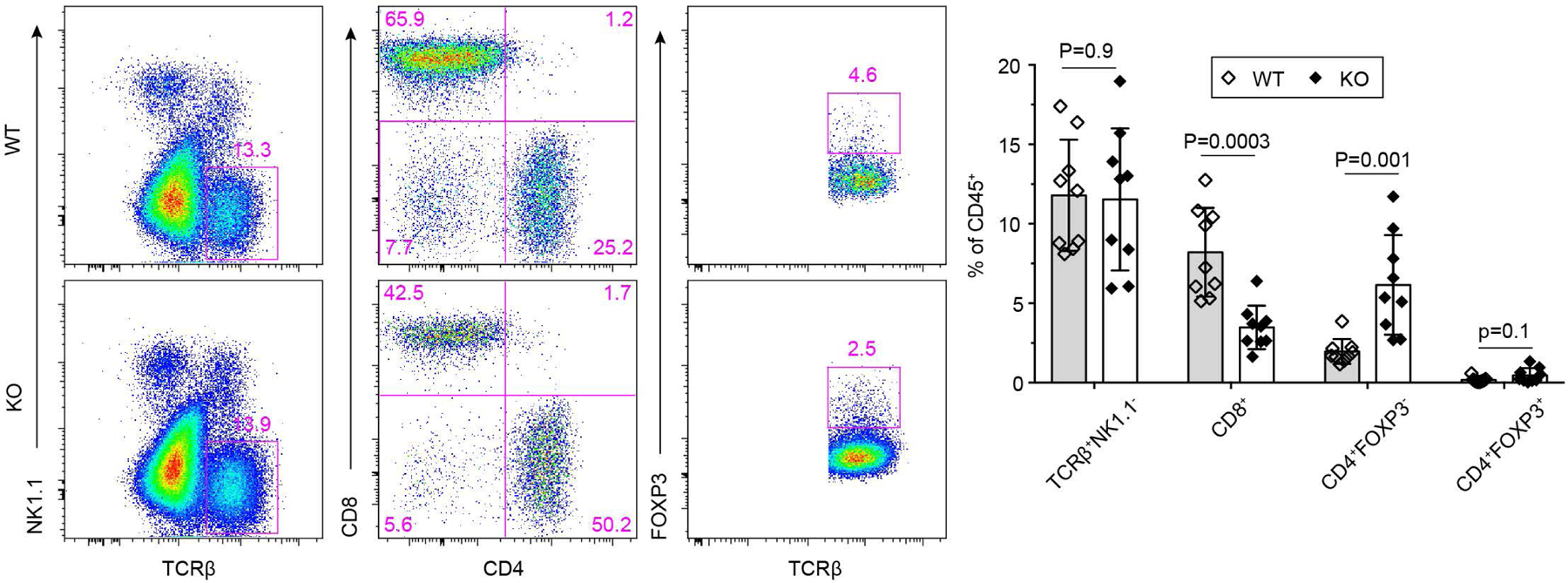 Extended Data Fig. 5 |