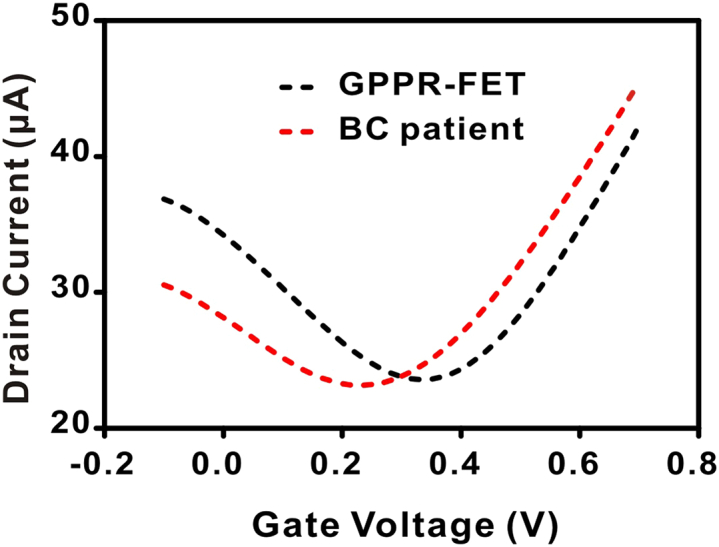 Figure 6