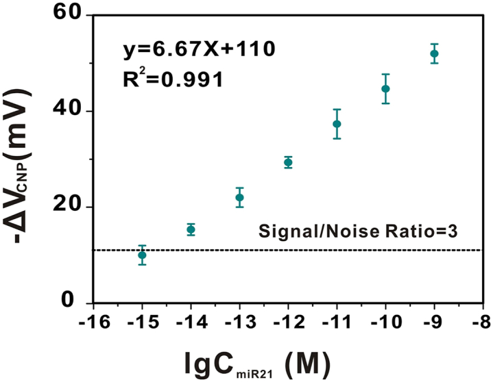Figure 5
