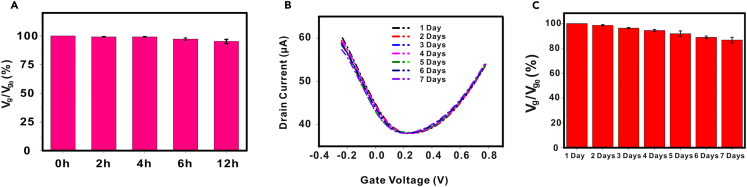 Figure 4